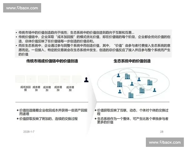 以差异化竞争驱动价值重构的创新发展新路径探索与战略升级实践
