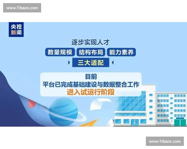 以人才战略为核心驱动高质量发展格局构建路径研究与创新协同机制探索