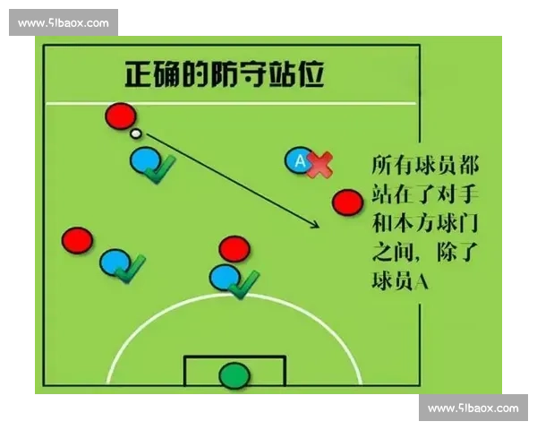 足球比赛临场调整策略与应变技巧分析:提升战术灵活性与球队胜率的关键因素 足球比赛临场调整策略与应变技巧分析:提升战术灵活性与球队胜率的关键因素